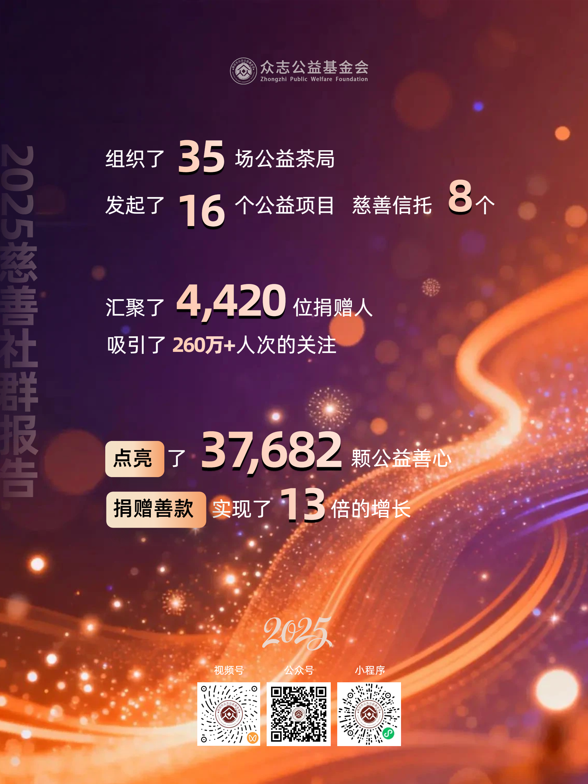 众志公益基金会成果